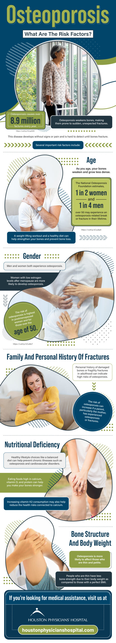 Osteoporosis causes over 8.9 million fractures every year.