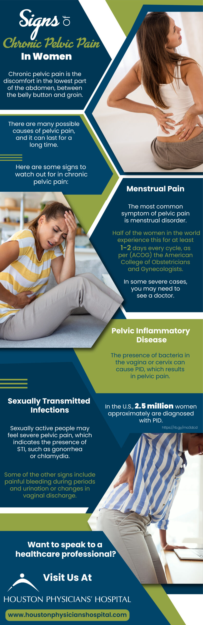 Signs Of Chronic Pelvic Pain In Women Inforgraph