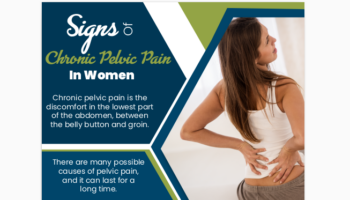 Chronic Pelvic Pain In Women